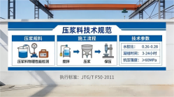 碾子山本地工厂讲解：说一遍公路压浆料和铁路压浆料的区别