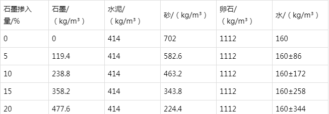 碾子山防静电水泥砂浆怎么做(附配比及施工方法)